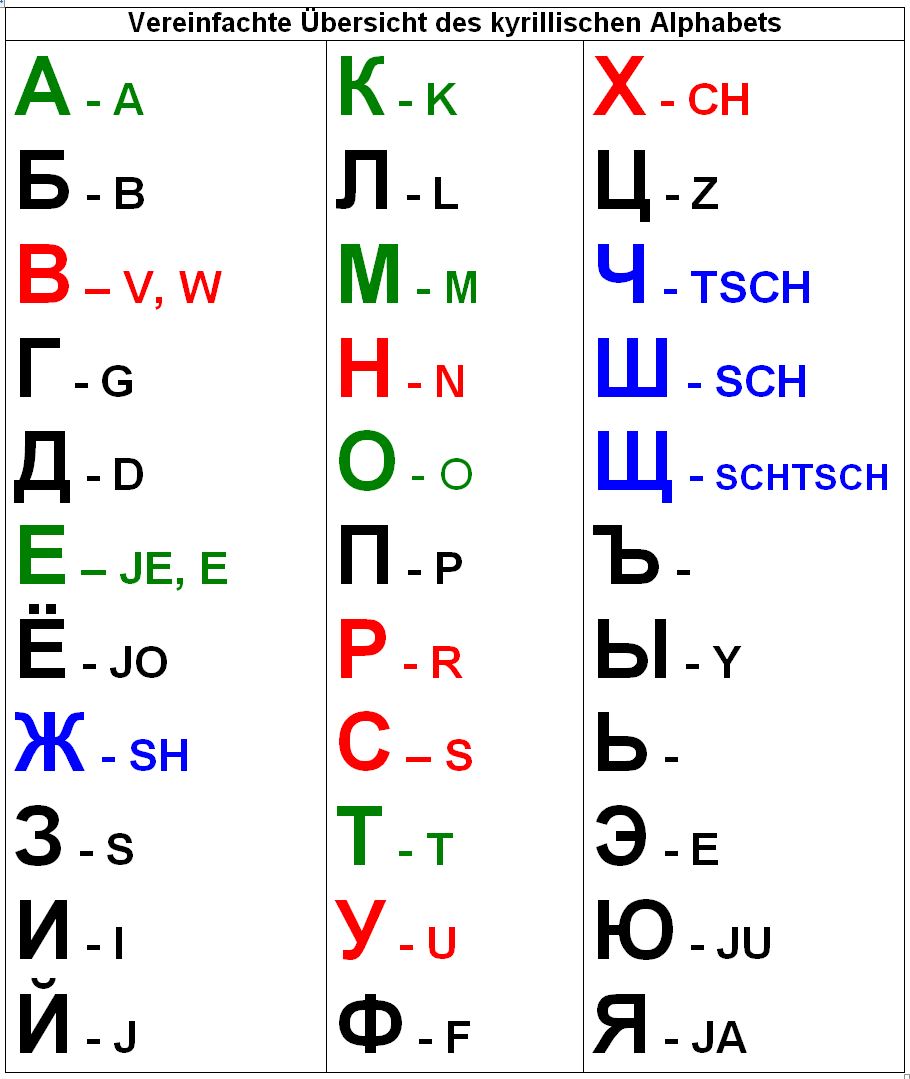 Russische Sprache und Schrift Gymnasium der Stadt Rahden